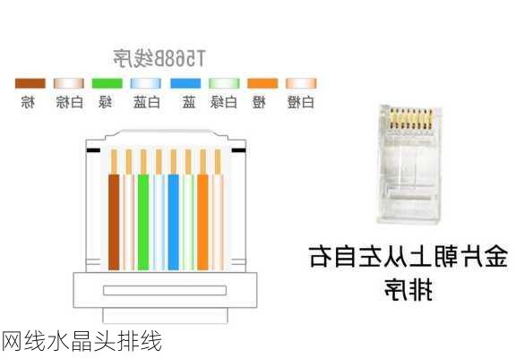 网线水晶头排线