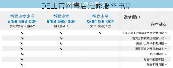 DELL官网售后维修服务电话