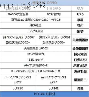 oppo r15多少钱