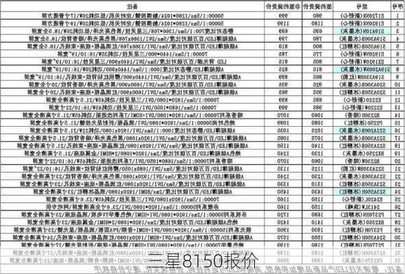 三星8150报价