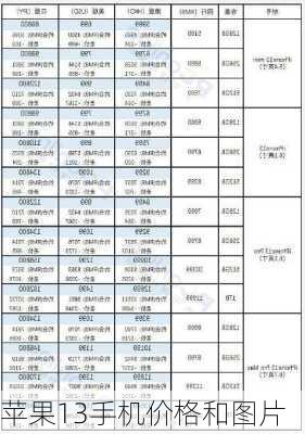 苹果13手机价格和图片