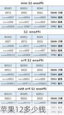 苹果12多少钱