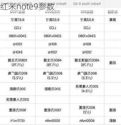 红米note9参数