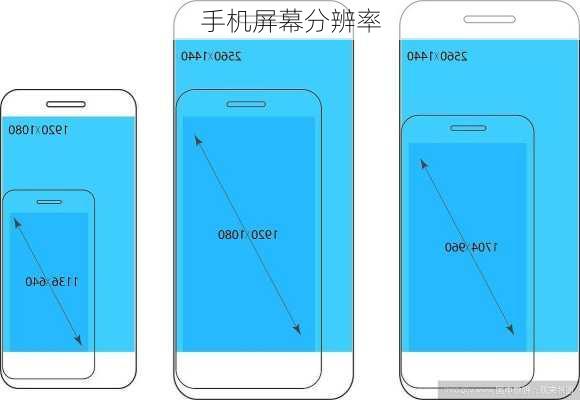 手机屏幕分辨率