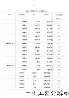 手机屏幕分辨率