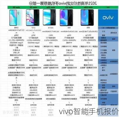 vivo智能手机报价