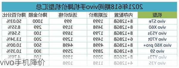 vivo手机降价