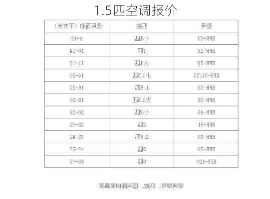 1.5匹空调报价