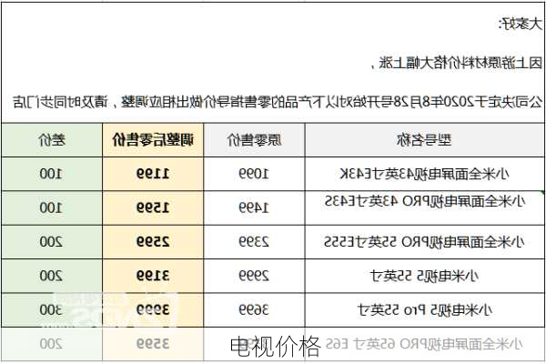 电视价格