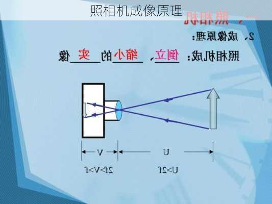 照相机成像原理