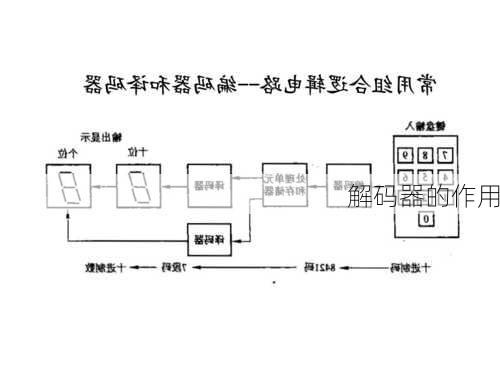 解码器的作用