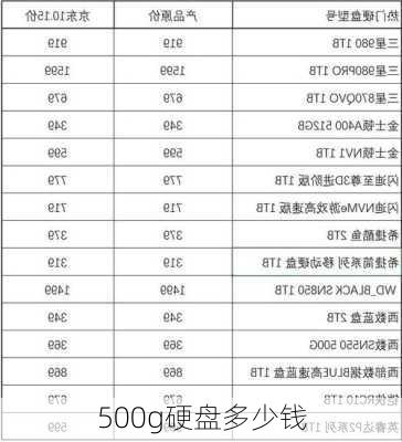 500g硬盘多少钱