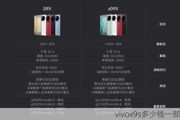 vivox9s多少钱一部