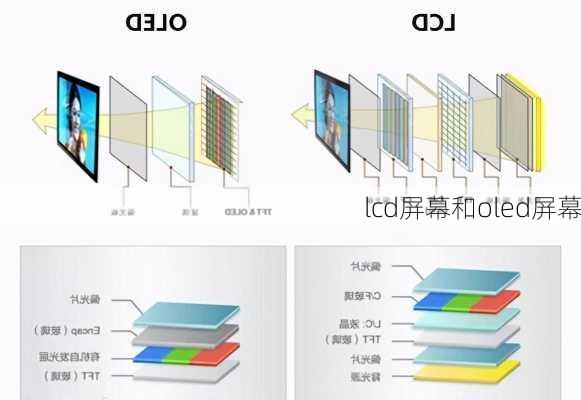 lcd屏幕和oled屏幕