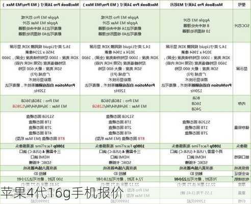 苹果4代16g手机报价