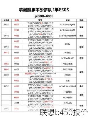 联想b450报价