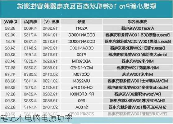 笔记本电脑电源功率