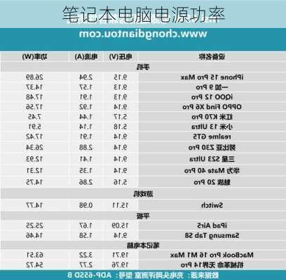 笔记本电脑电源功率