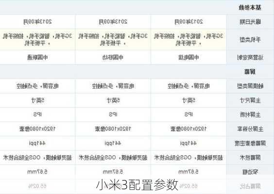 小米3配置参数