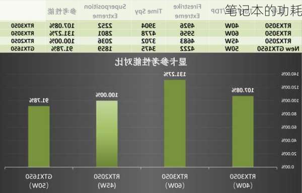 笔记本的功耗