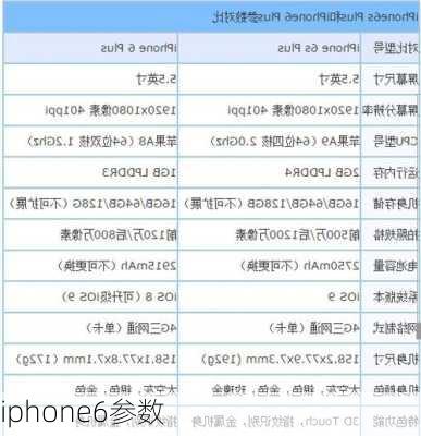 iphone6参数