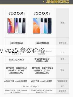 vivoz5i参数价格