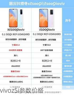 vivoz5i参数价格