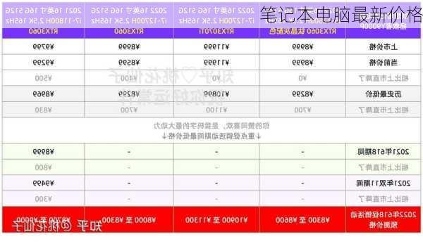 笔记本电脑最新价格