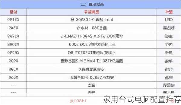 家用台式电脑配置推荐