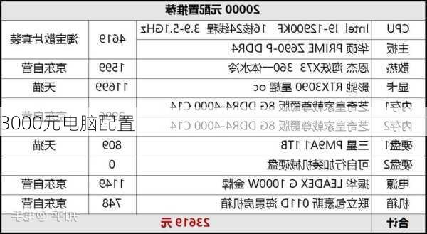 3000元电脑配置