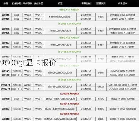 9600gt显卡报价