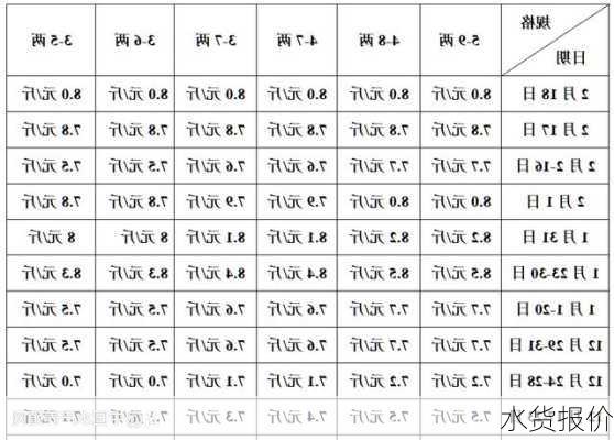 水货报价