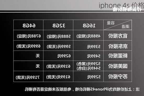 iphone 4s 价格