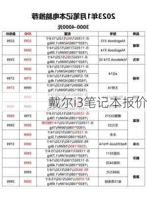 戴尔i3笔记本报价