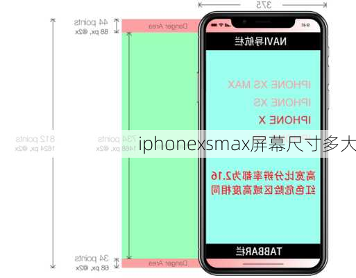 iphonexsmax屏幕尺寸多大
