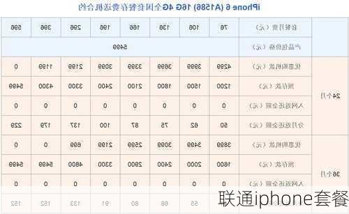 联通iphone套餐