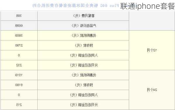 联通iphone套餐