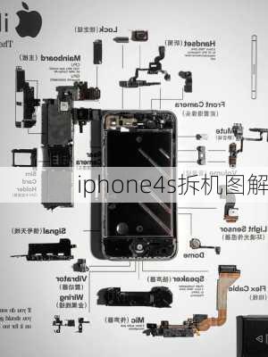 iphone4s拆机图解