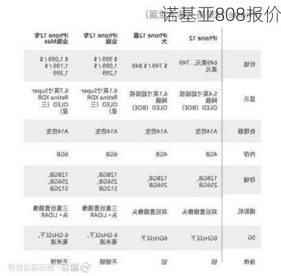 诺基亚808报价