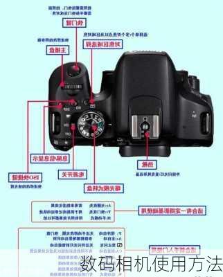 数码相机使用方法