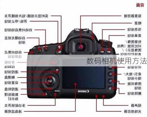 数码相机使用方法