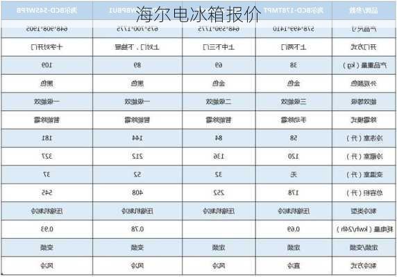 海尔电冰箱报价