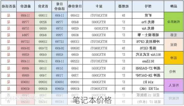 笔记本价格