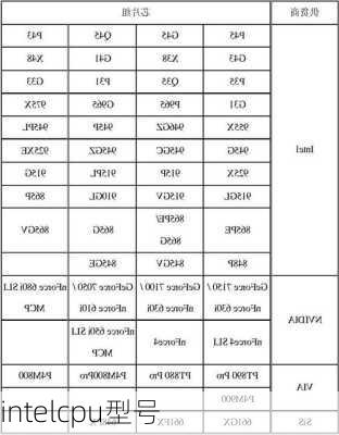 intelcpu型号