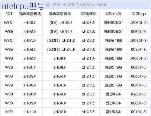 intelcpu型号