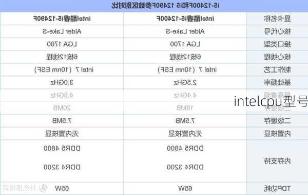 intelcpu型号