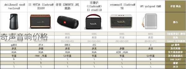 奇声音响价格