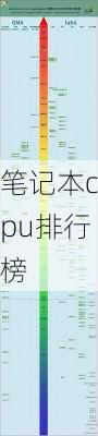 笔记本cpu排行榜