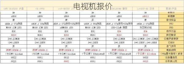 电视机报价