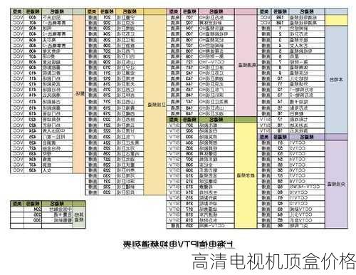 高清电视机顶盒价格